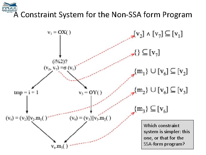 A Constraint System for the Non-SSA form Program Which constraint system is simpler: this