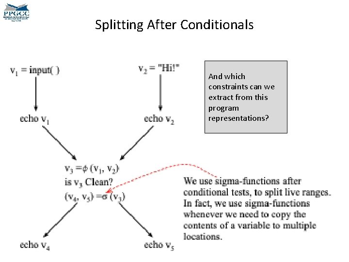 Splitting After Conditionals And which constraints can we extract from this program representations? 