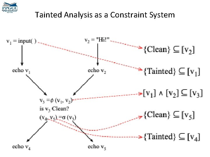 Tainted Analysis as a Constraint System 