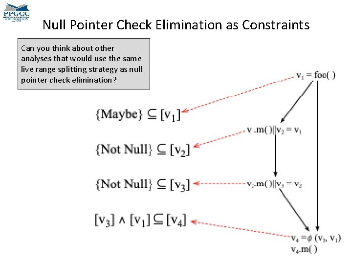 Null Pointer Check Elimination as Constraints Can you think about other analyses that would