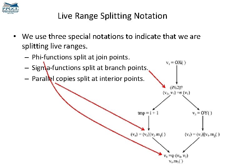 Live Range Splitting Notation • We use three special notations to indicate that we