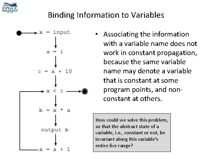 Binding Information to Variables • Associating the information with a variable name does not