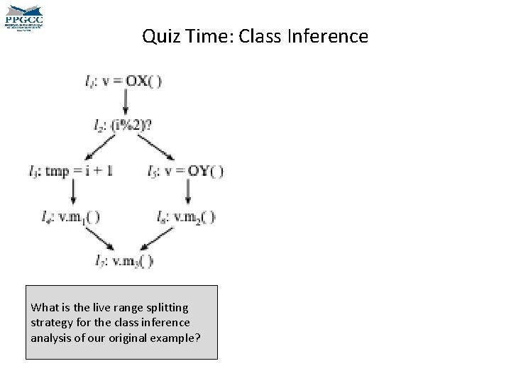 Quiz Time: Class Inference What is the live range splitting strategy for the class