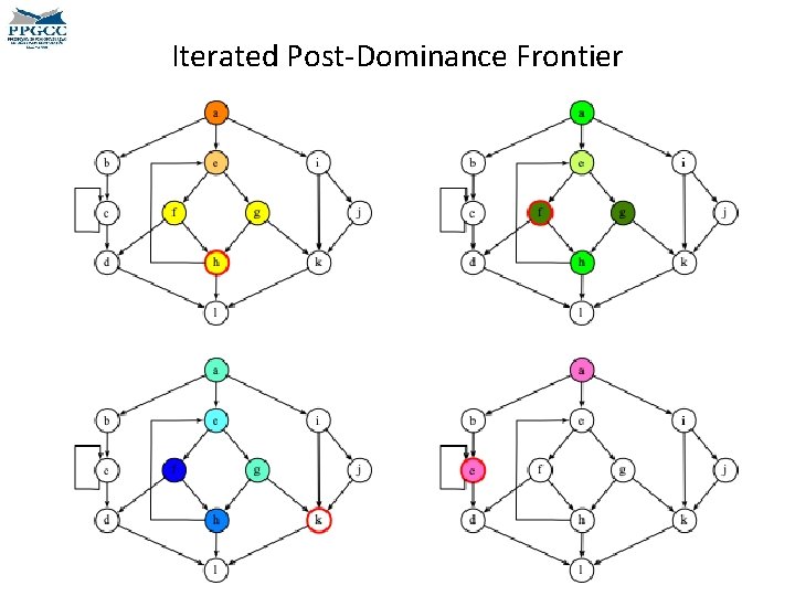 Iterated Post-Dominance Frontier 