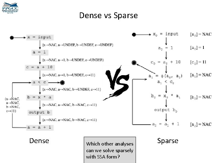 Dense vs Sparse Dense Which other analyses can we solve sparsely with SSA form?