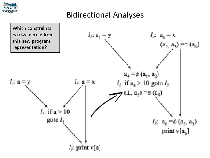 Bidirectional Analyses Which constraints can we derive from this new program representation? 