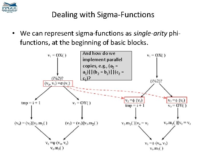 Dealing with Sigma-Functions • We can represent sigma-functions as single-arity phifunctions, at the beginning