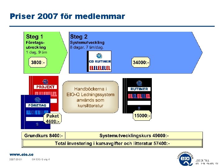 Priser 2007 för medlemmar www. eio. se 2007 -03 -01 OH EIO-Q utg 4