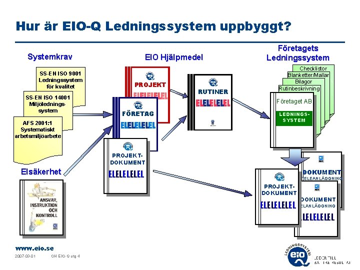 Hur är EIO-Q Ledningssystem uppbyggt? Systemkrav SS-EN ISO 9001 Ledningssystem för kvalitet SS-EN ISO