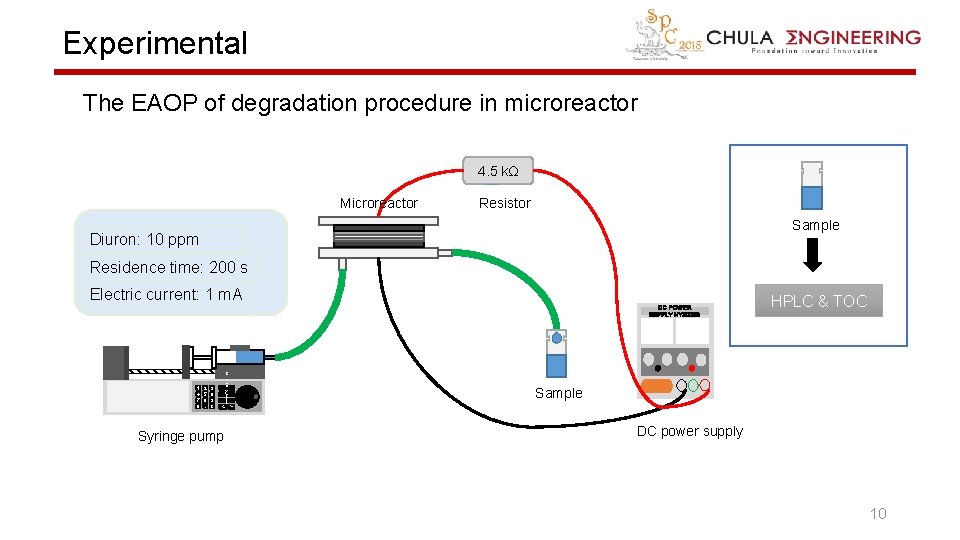 Experimental The EAOP of degradation procedure in microreactor 4. 5 kΩ Microreactor Resistor Sample