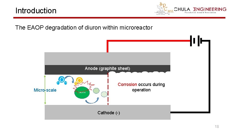 Introduction The EAOP degradation of diuron within microreactor Anode (graphite sheet) Micro-scale Corrosion occurs