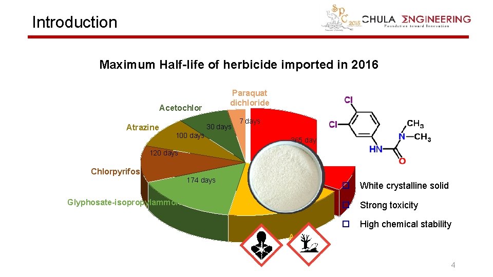Introduction Maximum Half-life of herbicide imported in 2016 Paraquat dichloride Acetochlor Atrazine 30 days