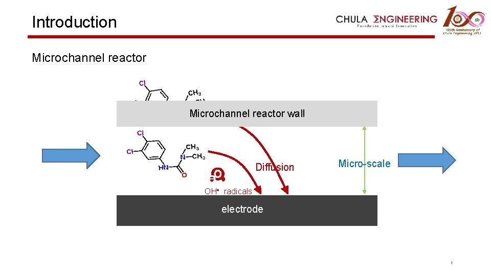 Introduction Microchannel reactor wall Diffusion Micro-scale H OH radicals electrode 6 