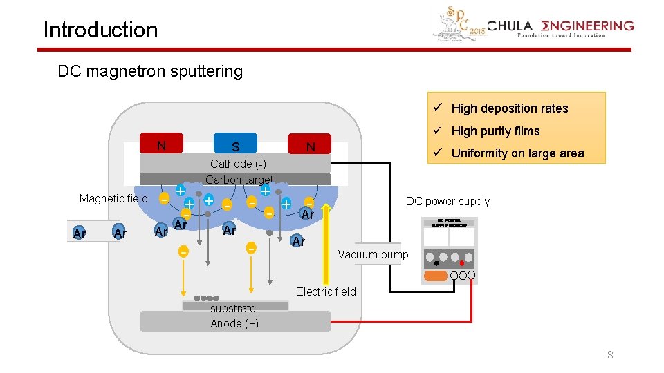 Introduction DC magnetron sputtering ü High deposition rates ü High purity films N N