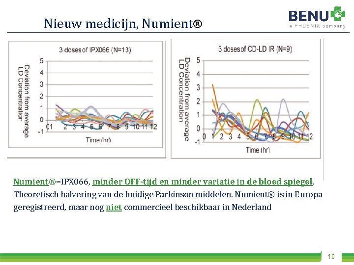 Nieuw medicijn, Numient®=IPX 066, minder OFF-tijd en minder variatie in de bloed spiegel. Theoretisch