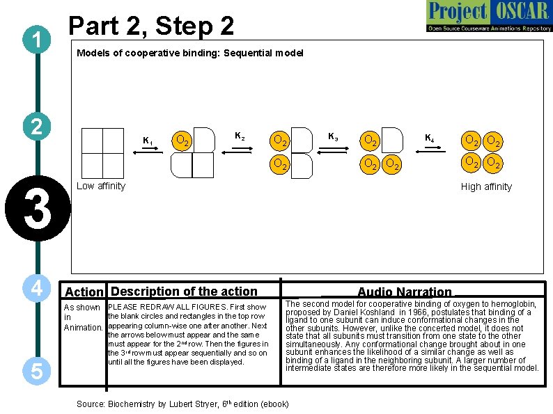 Part 2, Step 2 1 Models of cooperative binding: Sequential model 2 K 1