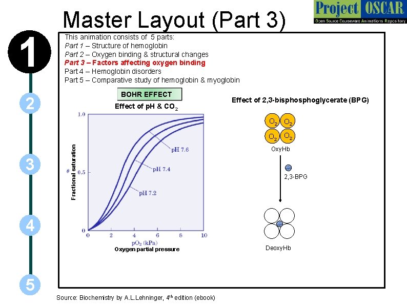 1 Master Layout (Part 3) This animation consists of 5 parts: Part 1 –