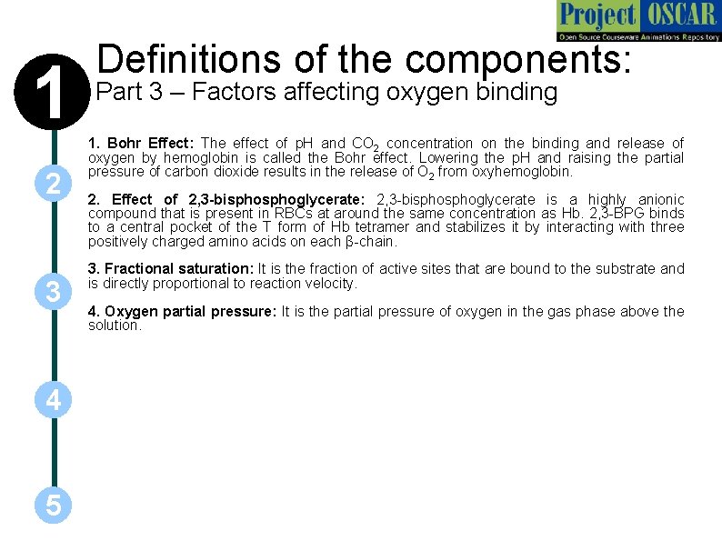 1 2 3 4 5 Definitions of the components: Part 3 – Factors affecting