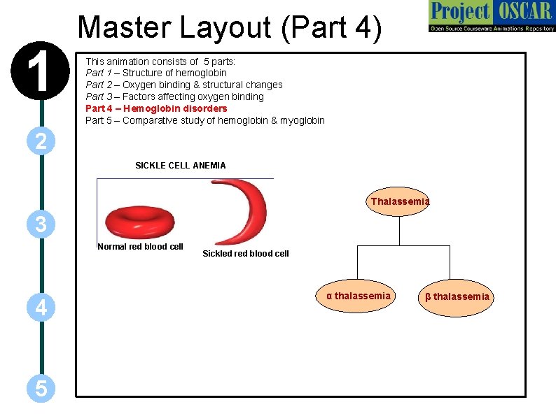 1 Master Layout (Part 4) This animation consists of 5 parts: Part 1 –