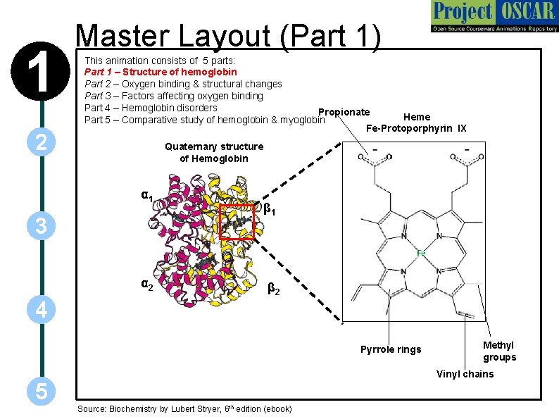 1 2 Master Layout (Part 1) This animation consists of 5 parts: Part 1