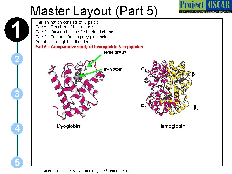 1 2 Master Layout (Part 5) This animation consists of 5 parts: Part 1