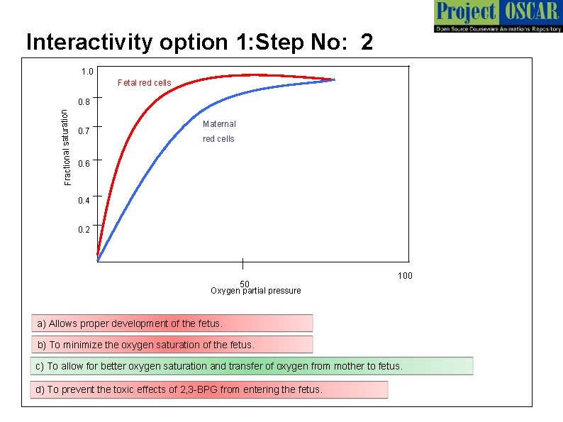 Interactivity option 1: Step No: 2 1. 0 Fetal red cells Fractional saturation 0.
