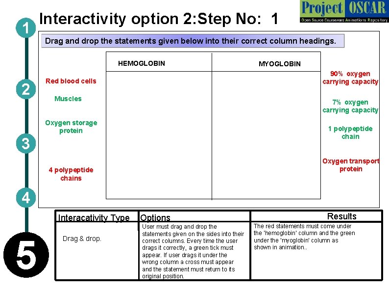 1 Interactivity option 2: Step No: 1 Drag and drop the statements given below
