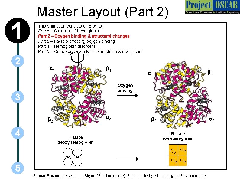 1 2 Master Layout (Part 2) This animation consists of 5 parts: Part 1