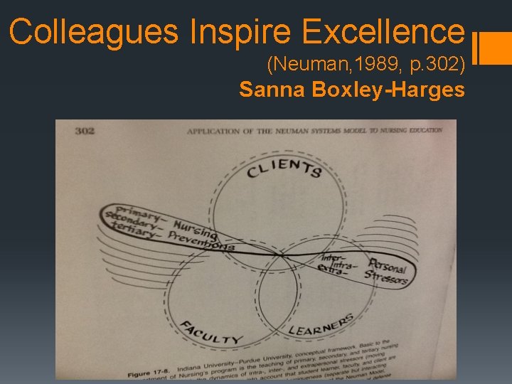 Colleagues Inspire Excellence (Neuman, 1989, p. 302) Sanna Boxley-Harges 
