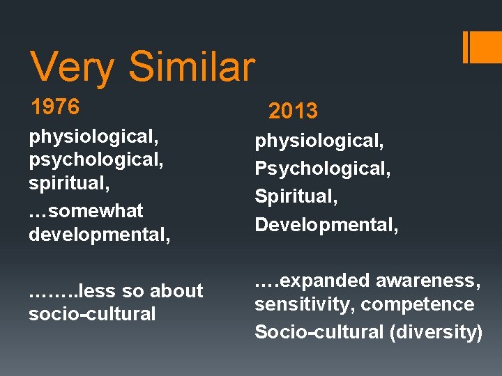 Very Similar 1976 2013 physiological, psychological, spiritual, …somewhat developmental, physiological, Psychological, Spiritual, Developmental, …….