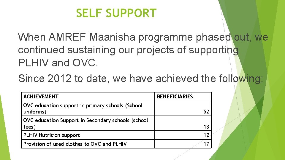 SELF SUPPORT When AMREF Maanisha programme phased out, we continued sustaining our projects of