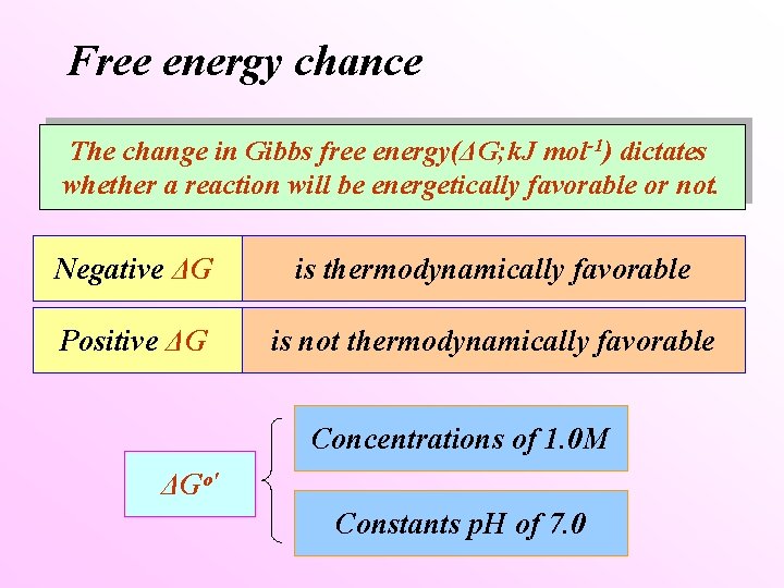Free energy chance The change in Gibbs free energy(ΔG; k. J mol-1) dictates whether
