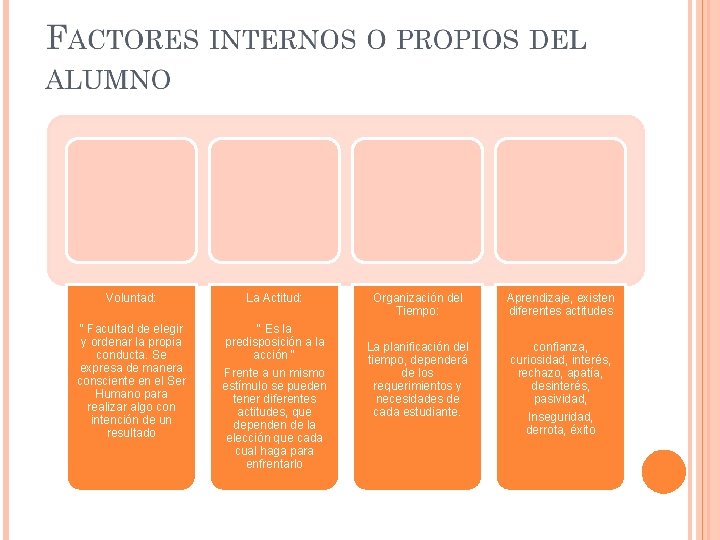 Voluntad: La Actitud: “ Facultad de elegir y ordenar la propia conducta. Se expresa