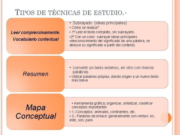  • Subrayado (ideas principales) Leer comprensivamente. Vocabulario contextual Resumen Mapa Conceptual • Cómo