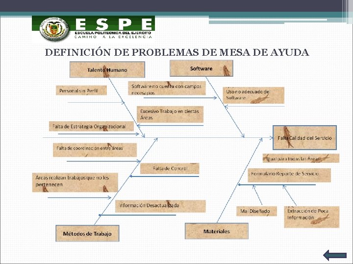 DEFINICIÓN DE PROBLEMAS DE MESA DE AYUDA 