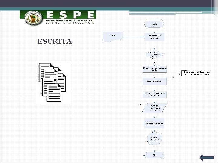 ESCRITA 