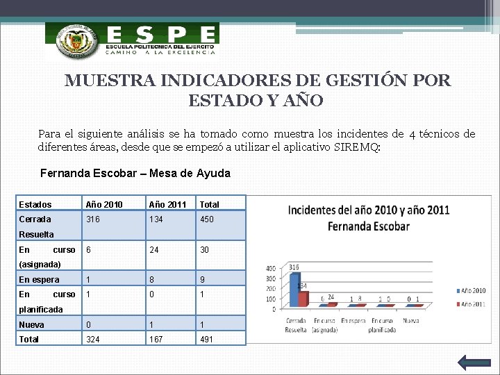  MUESTRA INDICADORES DE GESTIÓN POR ESTADO Y AÑO Para el siguiente análisis se