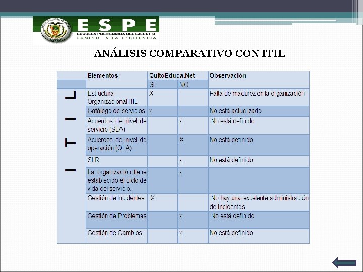 ANÁLISIS COMPARATIVO CON ITIL 
