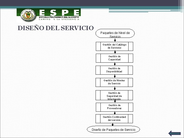 DISEÑO DEL SERVICIO Paquetes de Nivel de Servicio Gestión del Catálogo de Servicios Gestión