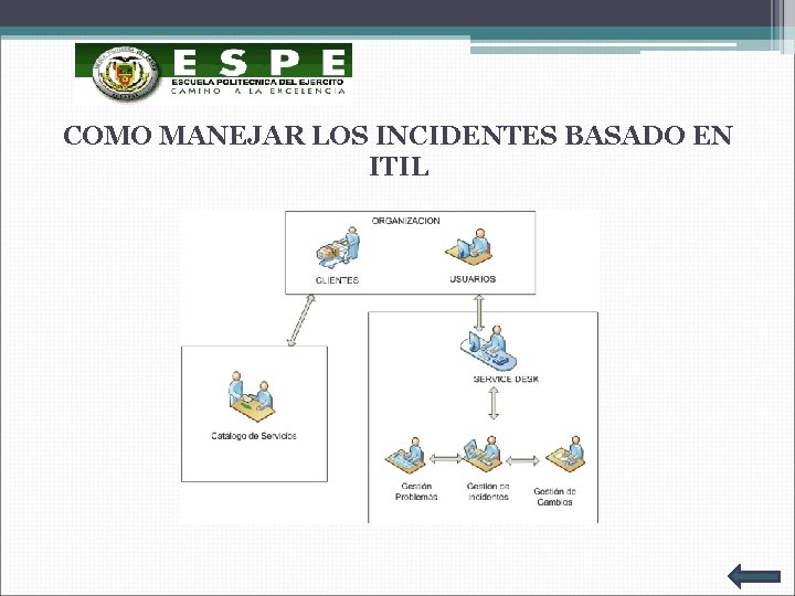 COMO MANEJAR LOS INCIDENTES BASADO EN ITIL 