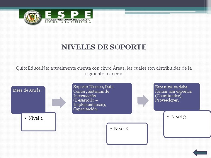 NIVELES DE SOPORTE Quito. Educa. Net actualmente cuenta con cinco Áreas, las cuales son