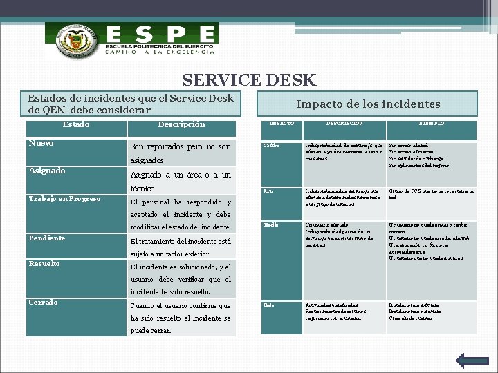 SERVICE DESK Estados de incidentes que el Service Desk de QEN debe considerar Estado