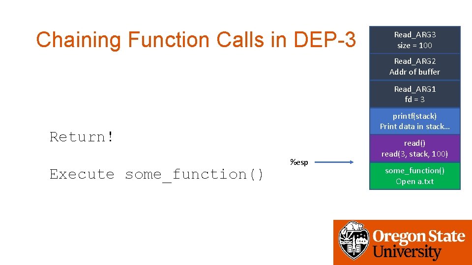 Chaining Function Calls in DEP-3 Read_ARG 3 size = 100 Read_ARG 2 Addr of