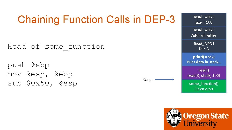 Chaining Function Calls in DEP-3 Read_ARG 3 size = 100 Read_ARG 2 Addr of