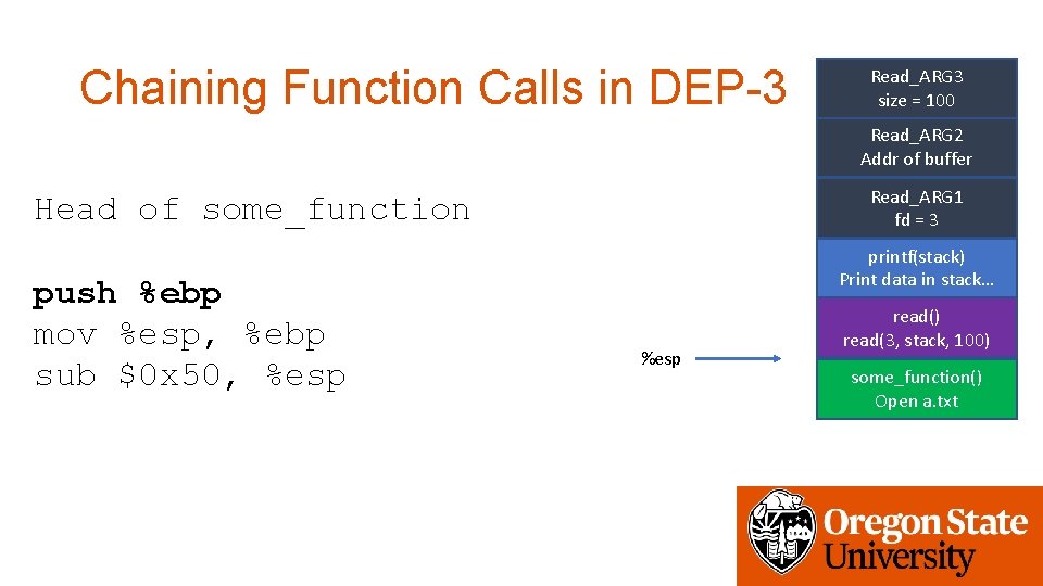 Chaining Function Calls in DEP-3 Read_ARG 3 size = 100 Read_ARG 2 Addr of