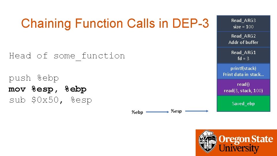 Chaining Function Calls in DEP-3 Read_ARG 3 size = 100 Read_ARG 2 Addr of