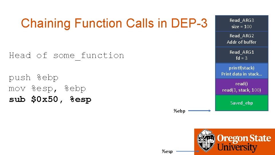 Chaining Function Calls in DEP-3 Read_ARG 3 size = 100 Read_ARG 2 Addr of