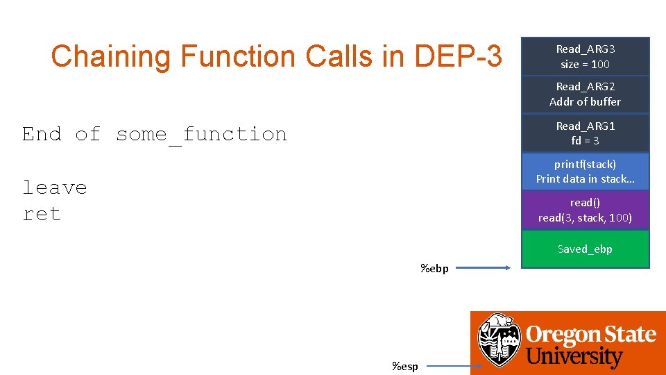 Chaining Function Calls in DEP-3 Read_ARG 3 size = 100 Read_ARG 2 Addr of