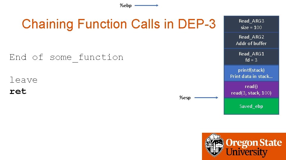 %ebp Chaining Function Calls in DEP-3 Read_ARG 3 size = 100 Read_ARG 2 Addr