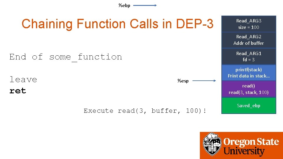 %ebp Chaining Function Calls in DEP-3 Read_ARG 3 size = 100 Read_ARG 2 Addr